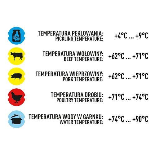 Θερμόμετρο για συσκευή παρασκευής ζαμπόν 0,8 kg (0°C έως +120°C) 9,0cm - 8