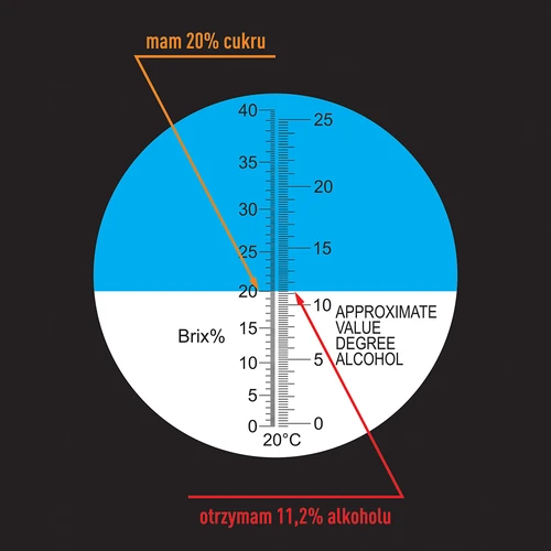 Διαθλασίμετρο - 8