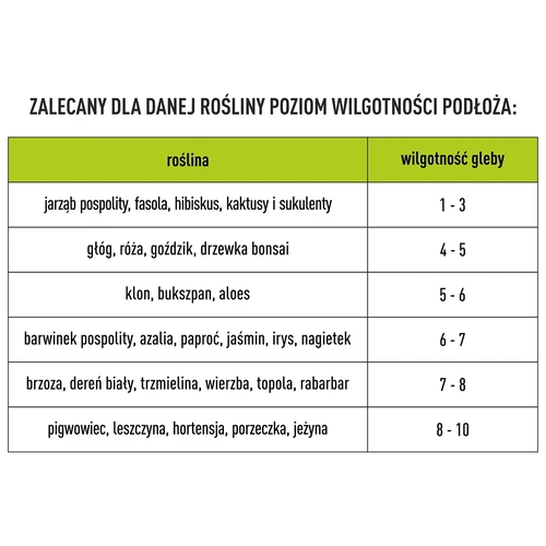 Μετρητής εδάφους 3 σε 1 - pH, υγρασία, ηλιοφάνεια - 13