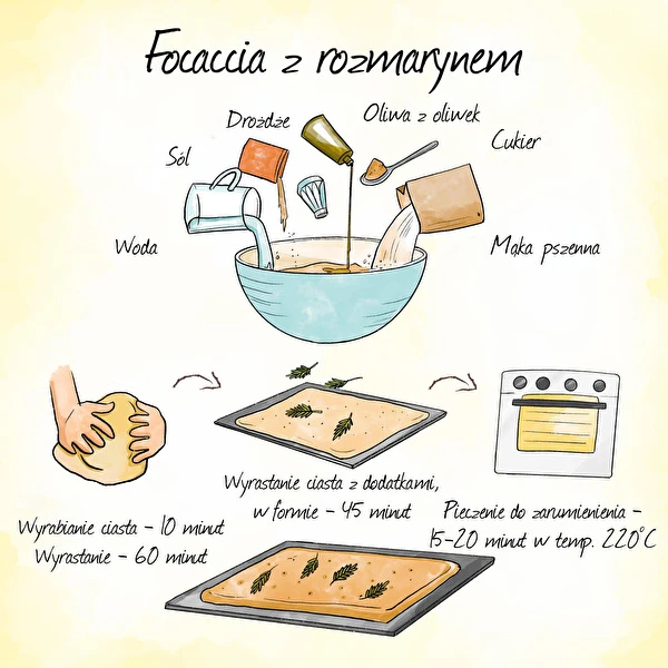 Focaccia - ιταλικό ψωμάκι